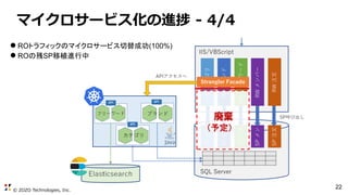 © ZOZO Technologies, Inc.
22
マイクロサービス化の進捗 - 4/4
●ROトラフィックのマイクロサービス切替成功(100%)
●ROの残SP移植進行中
（予定）
 