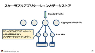 © ZOZO Technologies, Inc.
26
Aggregate APIs (BFF)
Raw APIs
Standard Traffic
スケーラブルアプリケーションとデータストア
スケーラブルアプリケーション
＝高い回復力を持つ
アプリケーションインスタンス
 