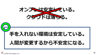 © ZOZO Technologies, Inc.
32
オンプレは安定している。
クラウドは落ちる。
手を入れない環境は安定している。
人間が変更するから不安定になる。
 