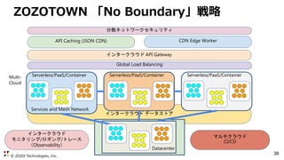 © ZOZO Technologies, Inc.
インタークラウド データストア
36
ZOZOTOWN 「No Boundary」戦略
インタークラウド API Gateway
API Caching (JSON CDN) CDN Edge Worker
Global Load Balancing
Serverless/PaaS/Container Serverless/PaaS/Container Serverless/PaaS/Container
インタークラウド
モニタリング/ロギング/トレース
（Observability）
マルチクラウド
CI/CD
分散ネットワークセキュリティ
Multi-
Cloud
Services and Mesh Network
Datacenter
 