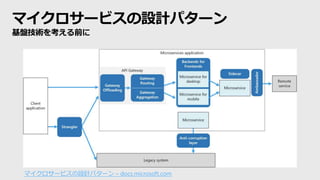 マイクロサービスの設計パターン
基盤技術を考える前に
マイクロサービスの設計パターン – docs.microsoft.com
 