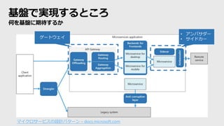 基盤で実現するところ
何を基盤に期待するか
マイクロサービスの設計パターン – docs.microsoft.com
• アンバサダー
• サイドカーゲートウェイ
 