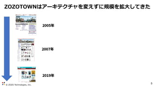 © ZOZO Technologies, Inc.
5
ZOZOTOWNはアーキテクチャを変えずに規模を拡大してきた
 
