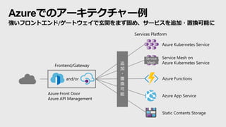 Azureでのアーキテクチャー例
強いフロントエンド/ゲートウェイで玄関をまず固め、サービスを追加・置換可能に
and/or
Frontend/Gateway
Services Platform
Azure Front Door
Azure API Management
Azure Kubernetes Service
Service Mesh on
Azure Kubernetes Service
Service
Mesh
Azure Functions
Azure App Service
Static Contents Storage
追
加
・
置
換
可
能
 