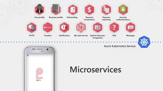 Azure Kubernetes Service
 