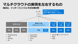マルチクラウドの実現を左右するもの
論点は、インターフェイスとその仕様の数
標準化仕様
標準化仕様
(OSSコミュニティ)
ベンダ
仕様
実装 実装 実装 実装 実装 実装 実装 実装
ベンダ
仕様
ベンダ
仕様
• IP Networking
• DNS
• Identity
• etc
• Kubernetes
• OpenStack
• Linux
• etc
• IaaS & 導入ソフトウェア
• PaaS
• SaaS
仕様は少ないほうがいい
実装や運用で競争してほしい
ユーザー
 