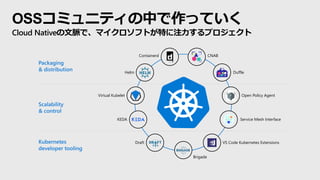 OSSコミュニティの中で作っていく
Cloud Nativeの文脈で、マイクロソフトが特に注力するプロジェクト
Packaging
& distribution
Scalability
& control
Kubernetes
developer tooling
Helm
CNAB
Virtual Kubelet Open Policy Agent
Draft
Brigade
VS Code Kubernetes Extensions
Duffle
Containerd
KEDA Service Mesh Interface
 