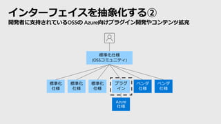 インターフェイスを抽象化する②
開発者に支持されているOSSの Azure向けプラグイン開発やコンテンツ拡充
標準化仕様
(OSSコミュニティ)
Azure
仕様
ベンダ
仕様
ベンダ
仕様
標準化
仕様
標準化
仕様
標準化
仕様
プラグ
イン
 