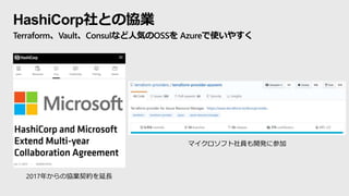 HashiCorp社との協業
Terraform、Vault、Consulなど人気のOSSを Azureで使いやすく
2017年からの協業契約を延長
マイクロソフト社員も開発に参加
 
