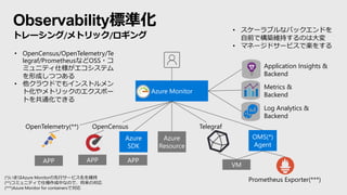 Observability標準化
トレーシング/メトリック/ロギング
Azure Monitor
Azure
Resource
OMS(*)
Agent
Application Insights &
Backend
Log Analytics &
Backend
Azure
SDK
Metrics &
Backend
APP APP APP
VM
OpenCensusOpenTelemetry(**)
Prometheus Exporter(***)(*)いまはAzure Monitorの先行サービス名を維持
(**)コミュニティで仕様作成中なので、将来の対応
(***)Azure Monitor for containersで対応
Telegraf
• スケーラブルなバックエンドを
自前で構築維持するのは大変
• マネージドサービスで楽をする
• OpenCensus/OpenTelemetry/Te
legraf/PrometheusなどOSS・コ
ミュニティ仕様がエコシステム
を形成しつつある
• 他クラウドでもインストルメン
ト化やメトリックのエクスポー
トを共通化できる
 