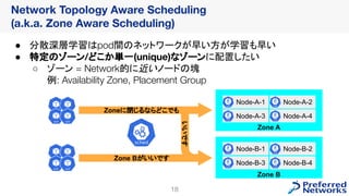 Network Topology Aware Scheduling
(a.k.a. Zone Aware Scheduling)
● 分散深層学習はpod間のネットワークが早い方が学習も早い
● 特定のゾーン/どこか単一(unique)なゾーン...