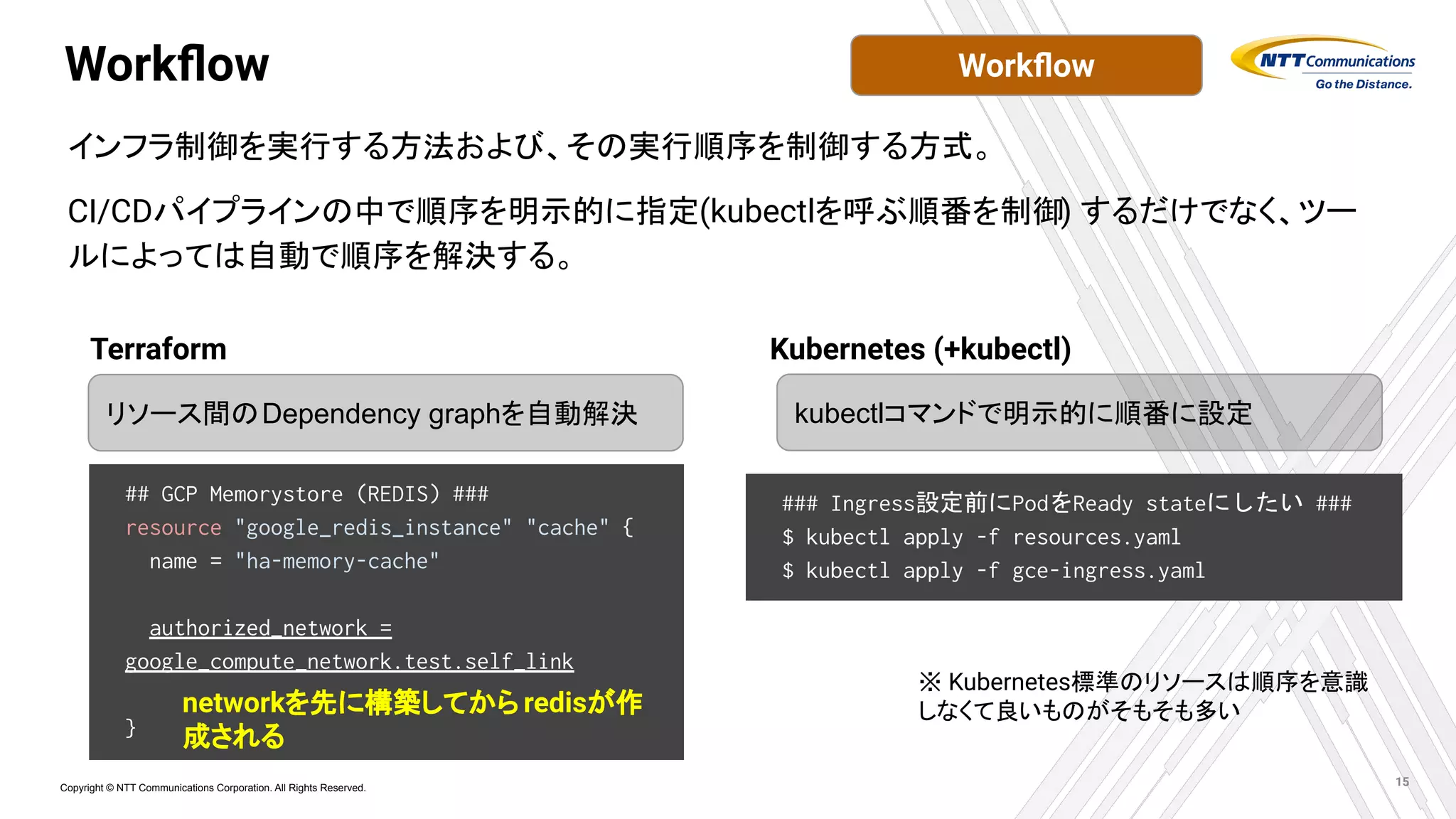 Copyright © NTT Communications Corporation. All Rights Reserved.
Workﬂow
インフラ制御を実行する方法および、その実行順序を制御する方式。
CI/CDパイプラインの中で順序を明示的に指定(kubectlを呼ぶ順番を制御) するだけでなく、ツー
ルによっては自動で順序を解決する。
15
## GCP Memorystore (REDIS) ###
resource "google_redis_instance" "cache" {
name = "ha-memory-cache"
authorized_network =
google_compute_network.test.self_link
}
kubectlコマンドで明示的に順番に設定
リソース間のDependency graphを自動解決
Terraform Kubernetes (+kubectl)
networkを先に構築してから redisが作
成される
### Ingress設定前にPodをReady stateにしたい ###
$ kubectl apply -f resources.yaml
$ kubectl apply -f gce-ingress.yaml
※ Kubernetes標準のリソースは順序を意識
しなくて良いものがそもそも多い
Workﬂow
 