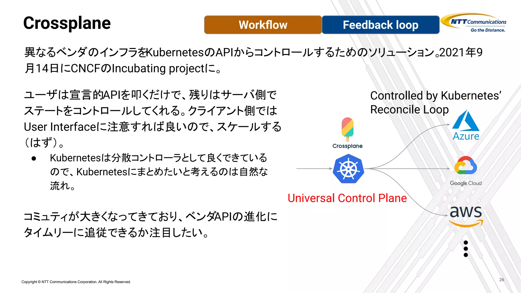 Copyright © NTT Communications Corporation. All Rights Reserved.
Crossplane
異なるベンダのインフラをKubernetesのAPIからコントロールするためのソリューション。
2021年9
月14日にCNCFのIncubating projectに。
26
Feedback loop
Workﬂow
Universal Control Plane
Controlled by Kubernetes’
Reconcile Loop
ユーザは宣言的APIを叩くだけで、残りはサーバ側で
ステートをコントロールしてくれる。クライアント側では
User Interfaceに注意すれば良いので、スケールする
（はず）。
● Kubernetesは分散コントローラとして良くできている
ので、Kubernetesにまとめたいと考えるのは自然な
流れ。
コミュティが大きくなってきており、ベンダ
APIの進化に
タイムリーに追従できるか注目したい。
 