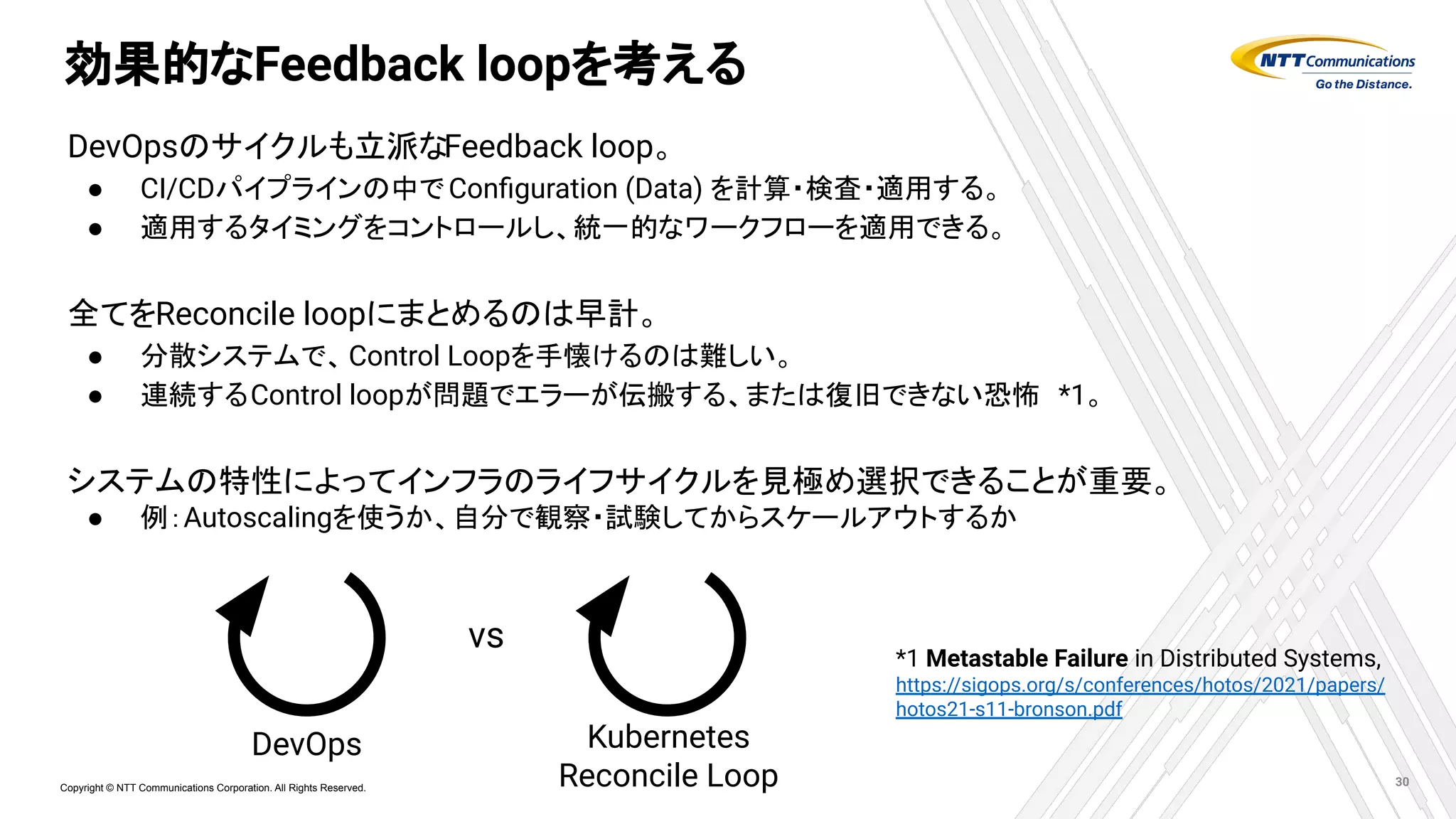 Copyright © NTT Communications Corporation. All Rights Reserved.
効果的なFeedback loopを考える
DevOpsのサイクルも立派なFeedback loop。
● CI/CDパイプラインの中でConﬁguration (Data) を計算・検査・適用する。
● 適用するタイミングをコントロールし、統一的なワークフローを適用できる。
全てをReconcile loopにまとめるのは早計。
● 分散システムで、Control Loopを手懐けるのは難しい。
● 連続するControl loopが問題でエラーが伝搬する、または復旧できない恐怖 *1。
システムの特性によってインフラのライフサイクルを見極め選択できることが重要。
● 例：Autoscalingを使うか、自分で観察・試験してからスケールアウトするか
30
DevOps Kubernetes
Reconcile Loop
vs
*1 Metastable Failure in Distributed Systems,
https://sigops.org/s/conferences/hotos/2021/papers/
hotos21-s11-bronson.pdf
 