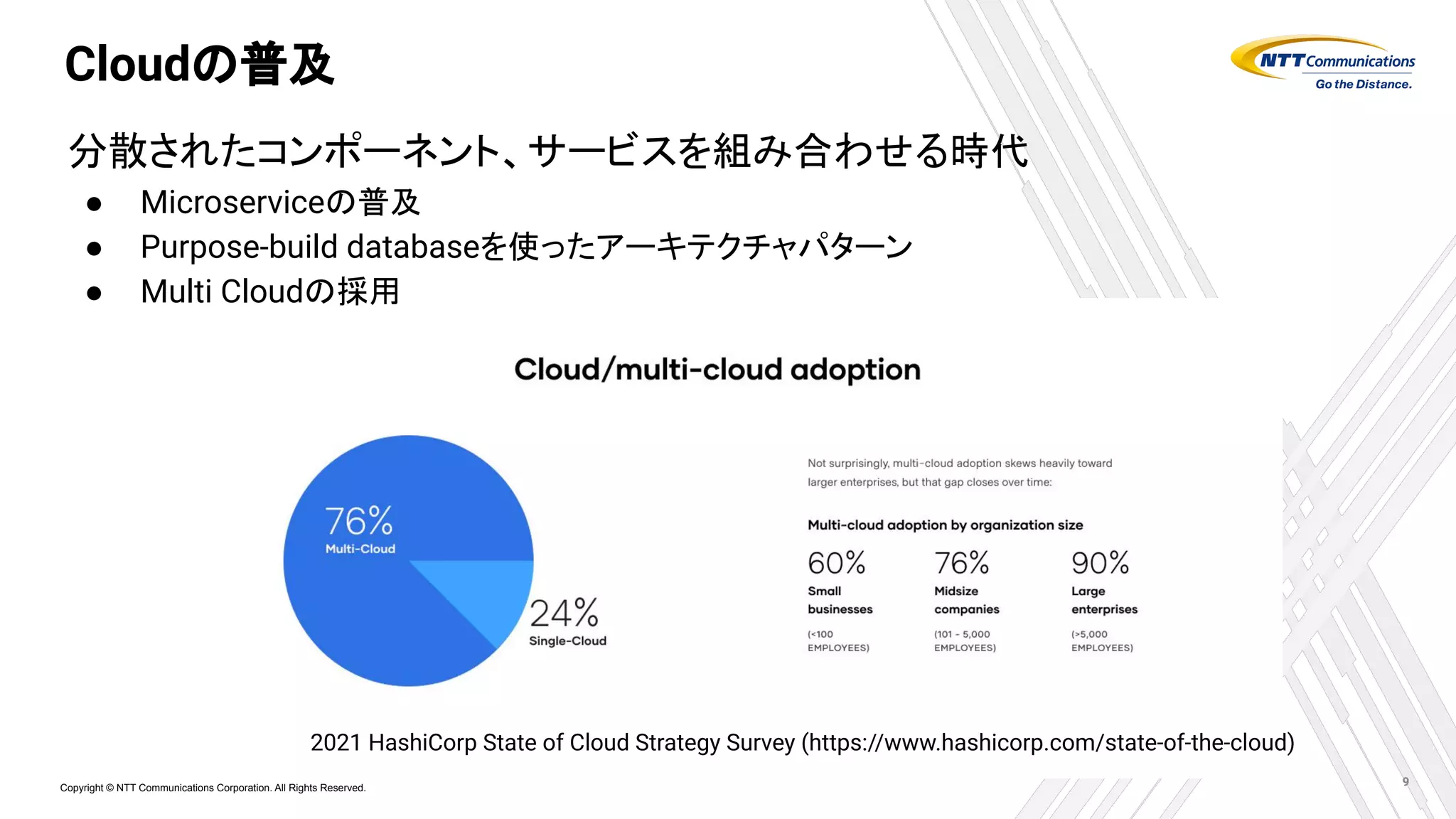 Copyright © NTT Communications Corporation. All Rights Reserved.
Cloudの普及
9
分散されたコンポーネント、サービスを組み合わせる時代
● Microserviceの普及
● Purpose-build databaseを使ったアーキテクチャパターン
● Multi Cloudの採用
2021 HashiCorp State of Cloud Strategy Survey (https://www.hashicorp.com/state-of-the-cloud)
 