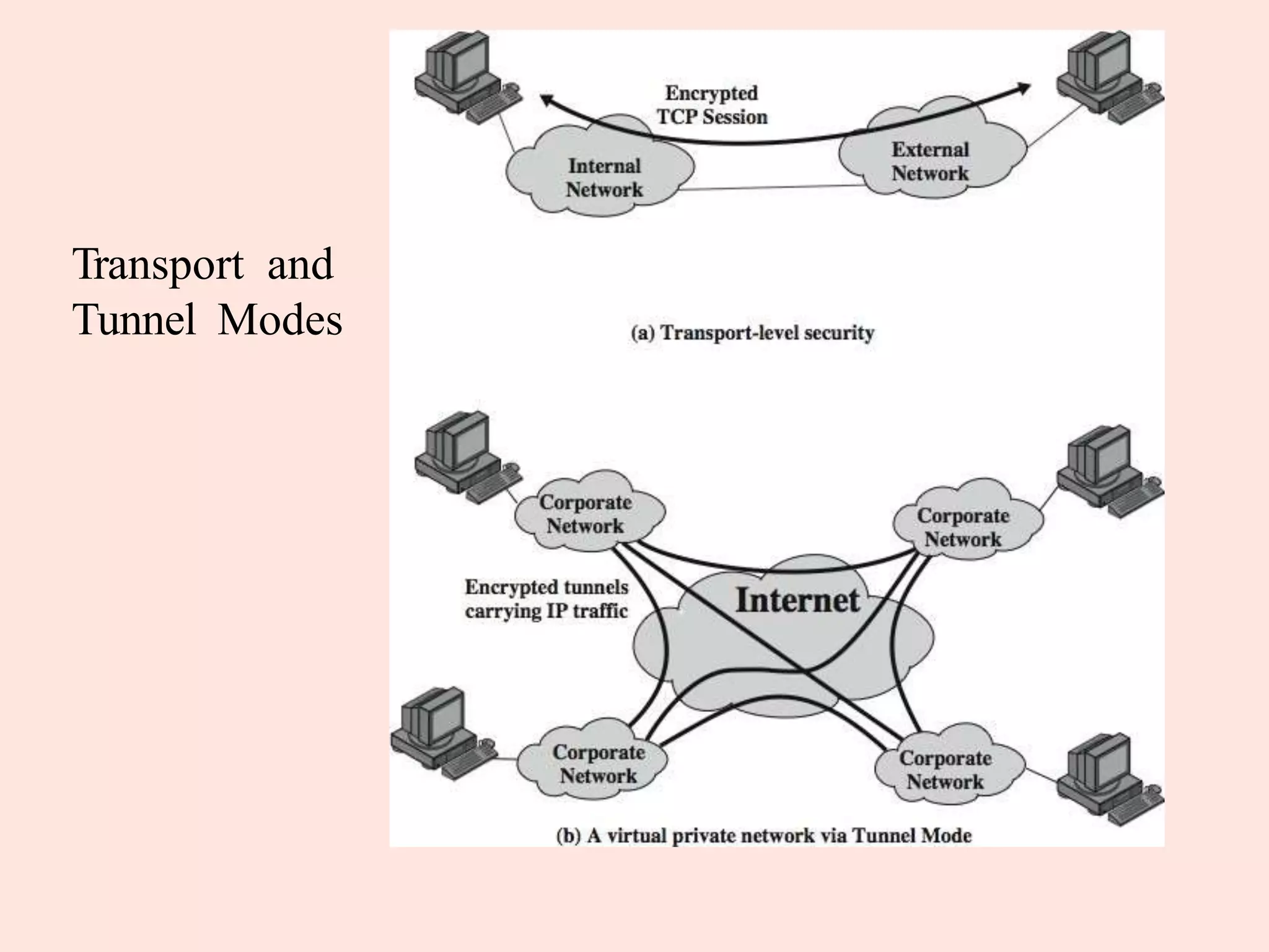 Transport and
Tunnel Modes
 
