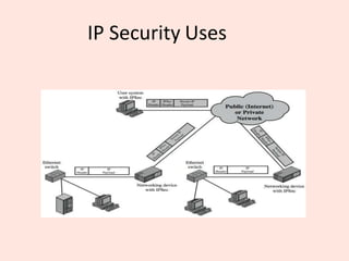 IP Security Uses
 