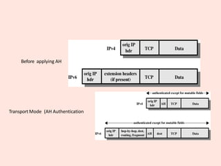 Before applying AH
Transport Mode (AH Authentication
 