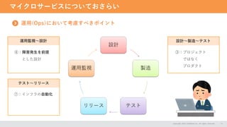 マイクロサービスについておさらい
Copyright 2024 CASAREAL,Inc. All rights reserved. 11
運用(Ops)において考慮すべきポイント
設計
製造
テスト
リリース
運用監視
運用監視～設計
テスト～リリース
設計～製造～テスト
⑧：障害発生を前提
とした設計
⑦：インフラの自動化
③：プロジェクト
ではなく
プロダクト
 