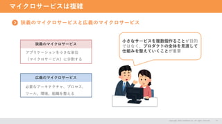 マイクロサービスは複雑
Copyright 2024 CASAREAL,Inc. All rights reserved. 13
狭義のマイクロサービスと広義のマイクロサービス
狭義のマイクロサービス
アプリケーションを小さな単位
（マイクロサービス）に分割する
広義のマイクロサービス
必要なアーキテクチャ、プロセス、
ツール、環境、組織を整える
小さなサービスを複数個作ることが目的
ではなく、プロダクトの全体を見渡して
仕組みを整えていくことが重要
 