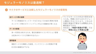 モジュラーモノリスは最適解？
Copyright 2024 CASAREAL,Inc. All rights reserved. 19
各サービス間の連携
サービス間通信がネットワークを介さないため設計/開発が容易
ネットワーク間のエラーハンドリングなどの複雑性が無くなる
データの管理
運用監視
単一のDBを共有するため、整合性確保やトランザクション管理
は従来のモノリスと同様の手法でよい
複数サービスを横断した監視、インフラリソースの管理が不要
CI/CDの複雑性が下がる
マイクロサービスの利点や原則を取
り入れ、明確に分けられたモジュー
ル構成にすることにより、これらの
考慮や実装が不要または簡略化され、
難易度が下がる
※完全に「考慮や実装が不要」では
なく、特性に応じて考慮は必要
マイクロサービスと比較したモジュラーモノリスの容易性
 