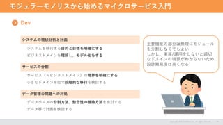 モジュラーモノリスから始めるマイクロサービス入門
Copyright 2024 CASAREAL,Inc. All rights reserved. 23
Dev
システムの現状分析と計画
システムを移行する目的と目標を明確にする
ビジネスドメインを理解し、モデル化をする
サービスの分割
データ管理の問題への対処
サービス（≒ビジネスドメイン）の境界を明確にする
小さなドメイン単位で段階的な移行を検討する
データベースの分割方法、整合性の維持方法を検討する
データ移行計画を検討する
主要機能の部分は無理にモジュール
を分割しなくてもよい
しかし、実装/運用をしないと適切
なドメインの境界がわからないため、
設計難易度は高くなる
 