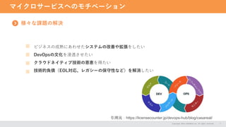 マイクロサービスへのモチベーション
Copyright 2024 CASAREAL,Inc. All rights reserved. 7
様々な課題の解決
ビジネスの成熟にあわせたシステムの改善や拡張をしたい
DevOpsの文化を浸透させたい
クラウドネイティブ技術の恩恵を得たい
技術的負債（EOL対応、レガシーの保守性など）を解消したい
引用元：https://licensecounter.jp/devops-hub/blog/casareal/
 