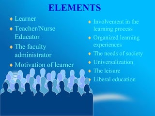 ELEMENTS
Learner
Teacher/Nurse
Educator
The faculty
administrator
Motivation of learner
Involvement in the
learning process
Organized learning
experiences
The needs of society
Universalization
The leisure
Liberal education
 