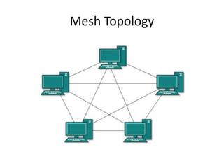 Mesh Topology
 