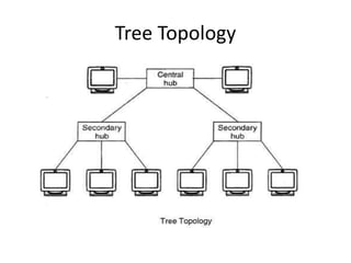 Tree Topology
 