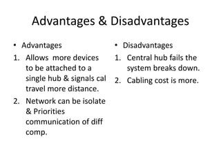 Advantages & Disadvantages
• Advantages
1. Allows more devices
to be attached to a
single hub & signals cal
travel more distance.
2. Network can be isolate
& Priorities
communication of diff
comp.
• Disadvantages
1. Central hub fails the
system breaks down.
2. Cabling cost is more.
 