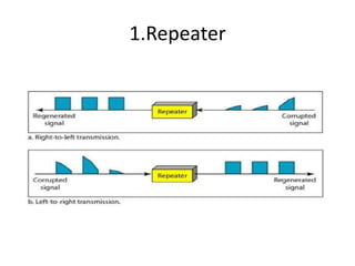 1.Repeater
 