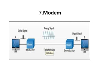 7.Modem
 