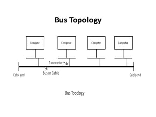 Bus Topology
 