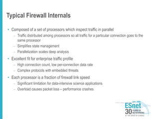Typical Firewall Internals
• Composed of a set of processors which inspect traffic in parallel
– Traffic distributed among processors so all traffic for a particular connection goes to the
same processor
– Simplifies state management
– Parallelization scales deep analysis
• Excellent fit for enterprise traffic profile
– High connection count, low per-connection data rate
– Complex protocols with embedded threats
• Each processor is a fraction of firewall link speed
– Significant limitation for data-intensive science applications
– Overload causes packet loss – performance crashes
© 2015, Energy Sciences Network
 