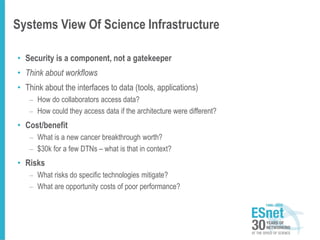 Systems View Of Science Infrastructure
• Security is a component, not a gatekeeper
• Think about workflows
• Think about the interfaces to data (tools, applications)
– How do collaborators access data?
– How could they access data if the architecture were different?
• Cost/benefit
– What is a new cancer breakthrough worth?
– $30k for a few DTNs – what is that in context?
• Risks
– What risks do specific technologies mitigate?
– What are opportunity costs of poor performance?
 