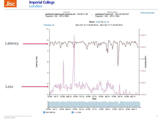 19 Oct 2016
Latency
Loss
 