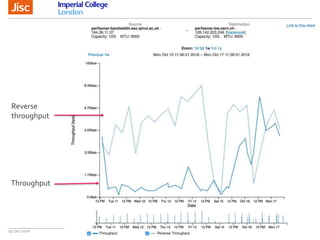 19 Oct 2016
Reverse
throughput
Throughput
 