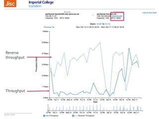 19 Oct 2016
Reverse
throughput
Throughput
 