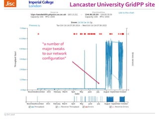 Lancaster University GridPP site
19 Oct 2016
“a number of
major tweaks
to our network
configuration”
 