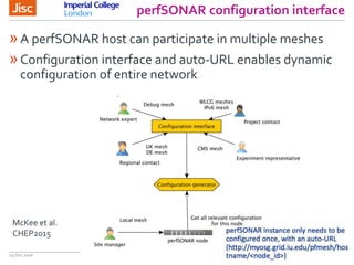 perfSONAR configuration interface
19 Oct 2016
»A perfSONAR host can participate in multiple meshes
»Configuration interface and auto-URL enables dynamic
configuration of entire network
McKee et al.
CHEP2015
 