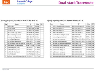 Dual-stackTraceroute
19 Oct 2016
 