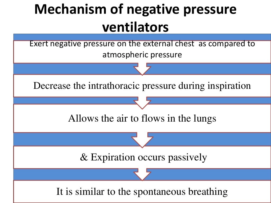 overview of mechanical ventilation and nursing care