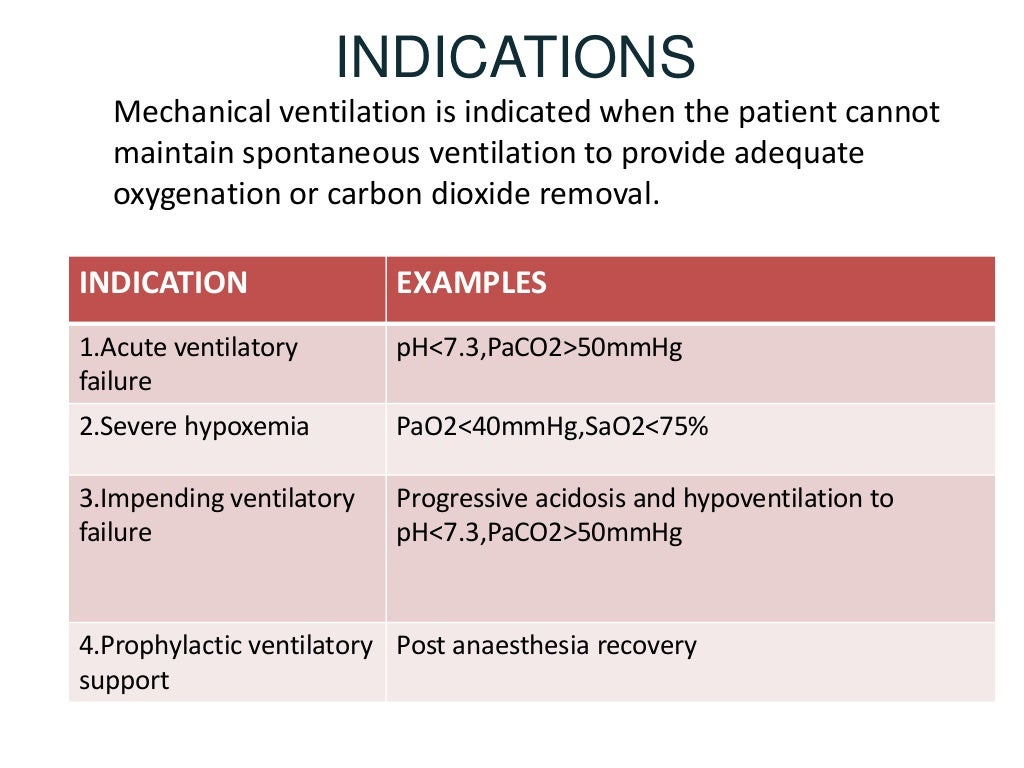 overview of mechanical ventilation and nursing care