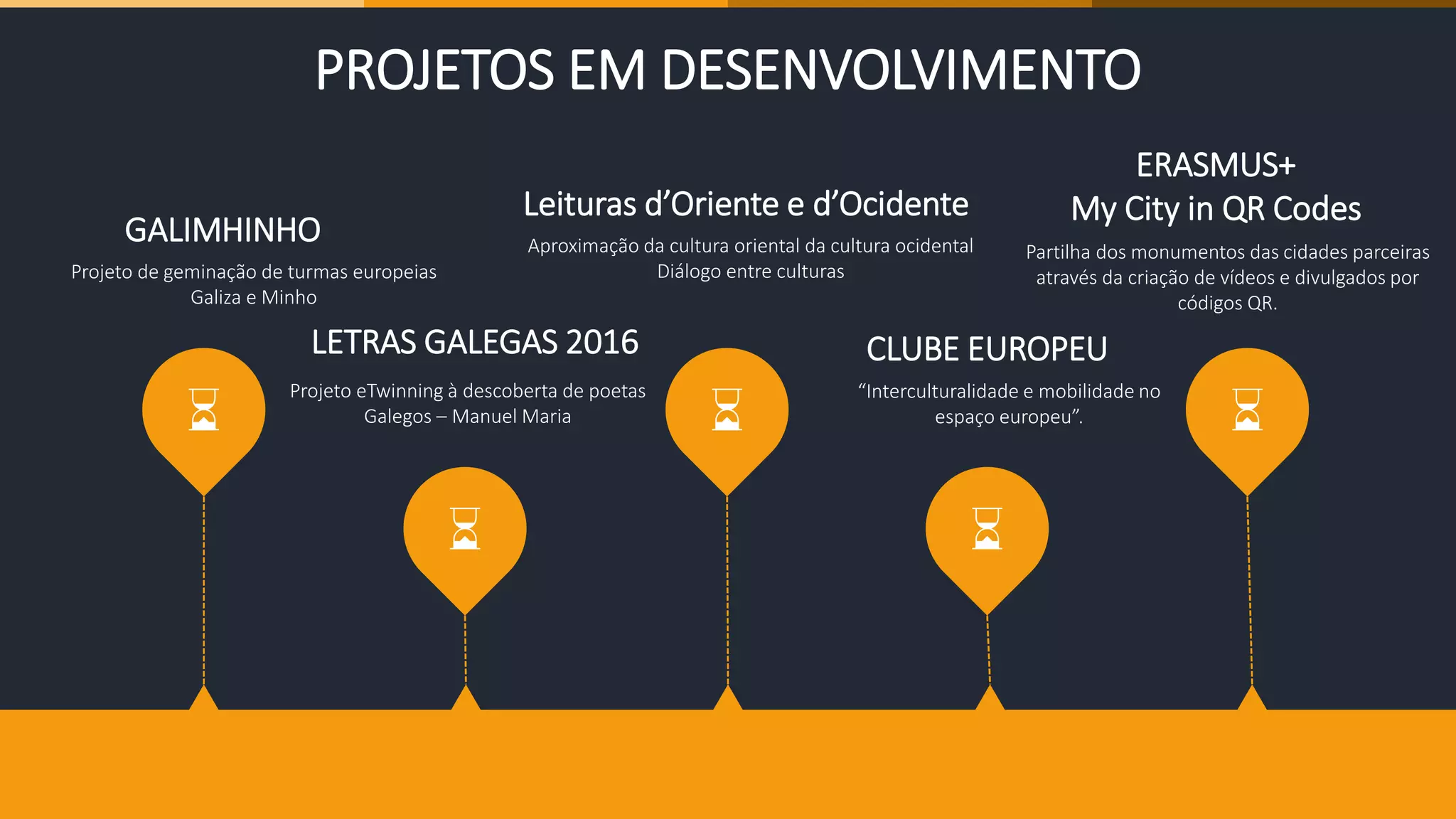 Projeto de geminação de turmas europeias
Galiza e Minho
GALIMHINHO
Projeto eTwinning à
descoberta de poetas
Galegos – Manuel Maria
LETRAS GALEGAS 2016
Aproximação da cultura oriental da cultura ocidental
Diálogo entre culturas
Leituras d’Oriente e d’Ocidente
“Interculturalidade e mobilidade no
espaço europeu”.
CLUBE EUROPEU
Partilha dos monumentos das cidades parceiras
através da criação de vídeos e divulgados por
códigos QR.
ERASMUS+
My City in QR Codes
PROJETOS EM DESENVOLVIMENTO