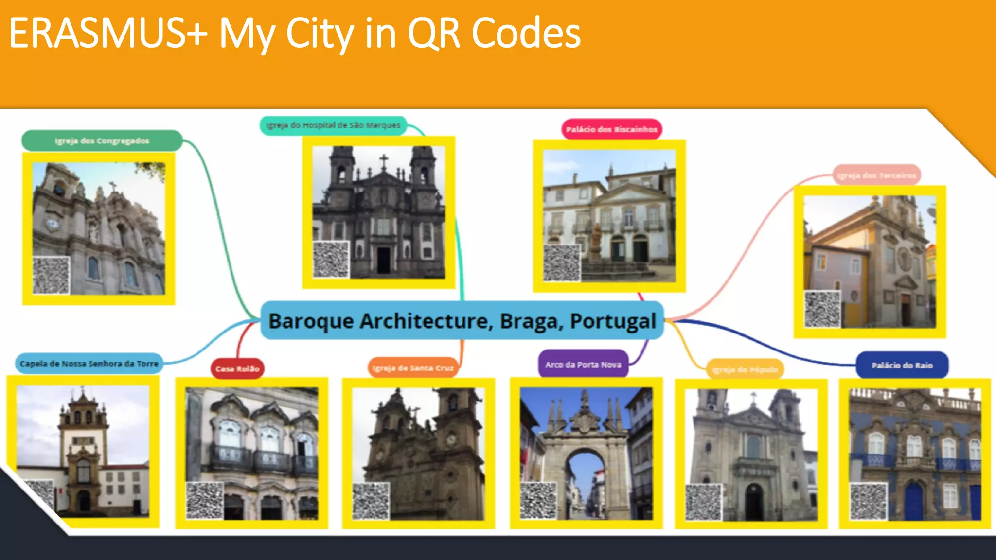 ERASMUS+ My City in QR Codes