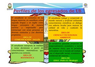 El estudiante interpreta la realidad
y toma decisiones a partir de
conocimientos matemáticos que
aporten a su contexto.
ÁREA DE
MATEMÁTICA
El estudiante gestiona proyectos de
emprendimiento económico o social
de manera ética, que le permiten
articularse con el mundo del trabajo y
con el desarrollo social, económico y
ambiental del entorno.
ÁREA DE:
EDUC. PARA EL TRABAJO
El estudiante se comunica en su
lengua materna, en castellano como
segunda lengua y en inglés como
lengua extranjera de manera
asertiva y responsable para
interactuar con otras personas en
diversos contextos y con distintos
propósitos.
ÁREA DE
COMUNICACIÓN - INGLÉS
El estudiante indaga y comprende el
mundo natural y artificial utilizando
conocimientos científicos en diálogo
con saberes locales para mejorar la
calidad de vida y cuidando la
naturaleza.
ÁREA DE
CIENCIA Y TECNOLOGIA
AMBIENTE
Mg. JASA
 