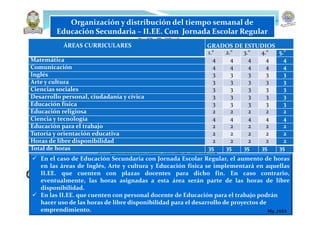 Organización y distribución del tiempo semanal de
Educación Secundaria – II.EE. Con Jornada Escolar Regular
ÁREAS CURRICULARES GRADOS DE ESTUDIOS
1.° 2.° 3.° 4.° 5.°
Matemática 4 4 4 4 4
Comunicación 4 4 4 4 4
Inglés 3 3 3 3 3
Arte y cultura 3 3 3 3 3
Ciencias sociales 3 3 3 3 3
Desarrollo personal, ciudadanía y cívica 3 3 3 3 3
Educación física 3 3 3 3 3
Educación religiosa 2 2 2 2 2
Ciencia y tecnología 4 4 4 4 4
Educación para el trabajo 2 2 2 2 2
Tutoría y orientación educativa 2 2 2 2 2
Horas de libre disponibilidad 2 2 2 2 2
Total de horas 35 35 35 35 35
 En el caso de Educación Secundaria con Jornada Escolar Regular, el aumento de horas
en las áreas de Inglés, Arte y cultura y Educación física se implementará en aquellas
II.EE. que cuenten con plazas docentes para dicho fin. En caso contrario,
eventualmente, las horas asignadas a esta área serán parte de las horas de libre
disponibilidad.
 En las II.EE. que cuenten con personal docente de Educación para el trabajo podrán
hacer uso de las horas de libre disponibilidad para el desarrollo de proyectos de
emprendimiento. Mg. JASA
 