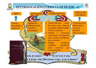 ÁREA ENFOQUES COMPETEMCIAS
VÍNCULOS
DE ÁREAS
Ciencia,
tecnología y
ambiente
Indagación y
alfabetización
científica y
tecnológica
 Conocimientos sobre
los seres vivos, materia
y energía, biodiversidad,
Tierra y universo
 Diseña y construye
soluciones tecnológicas
para resolver problemas
de su entorno.
 Indaga mediante
métodos científicos
para construir sus
conocimientos
Comunicación
Matemática
Ciencias
Sociales
Arte y cultura
DIVERSIFICACIÓN CURRICULAR DE ESB – 17
Mg. JASA
 