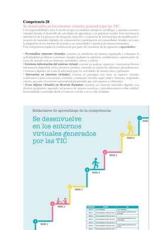 Competencia 28
Se desenvuelve en los entornos virtuales generados por las TIC.
Con responsabilidad y ética. Consiste en que el estudiante interprete, modifique y optimice entornos
virtuales durante el desarrollo de actividades de aprendizaje y en prácticas sociales. Esto involucra la
articulación de los procesos de búsqueda, selección y evaluación de información; de modificación y
creación de materiales digitales, de comunicación y participación en comunidades virtuales, así como
la adaptación de los mismos de acuerdo a sus necesidades e intereses de manera sistemática.
Esta competencia implica la combinación por parte del estudiante de las siguientes capacidades:
• Personaliza entornos virtuales: consiste en manifestar de manera organizada y coherente la
individualidad en distintos entornos virtuales mediante la selección, modificación y optimización de
éstos, de acuerdo con sus intereses, actividades, valores y cultura.
• Gestiona información del entorno virtual: consiste en analizar, organizar y sistematizar diversa
información disponible en los entornos virtuales, tomando en cuenta los diferentes procedimientos
y formatos digitales, así como la relevancia para sus actividades de manera ética y pertinente.
• Interactúa en entornos virtuales: consiste en participar con otros en espacios virtuales
colaborativos para comunicarse, construir y mantener vínculos según edad e intereses, respetando
valores, así como el contexto sociocultural propiciando que sean seguros y coherentes.
• Crea objetos virtuales en diversos formatos: consiste en construir materiales digitales con
diversos propósitos, siguiendo un proceso de mejoras sucesivas y retroalimentación sobre utilidad,
funcionalidad y contenido desde el contexto escolar y en su vida cotidiana.
 